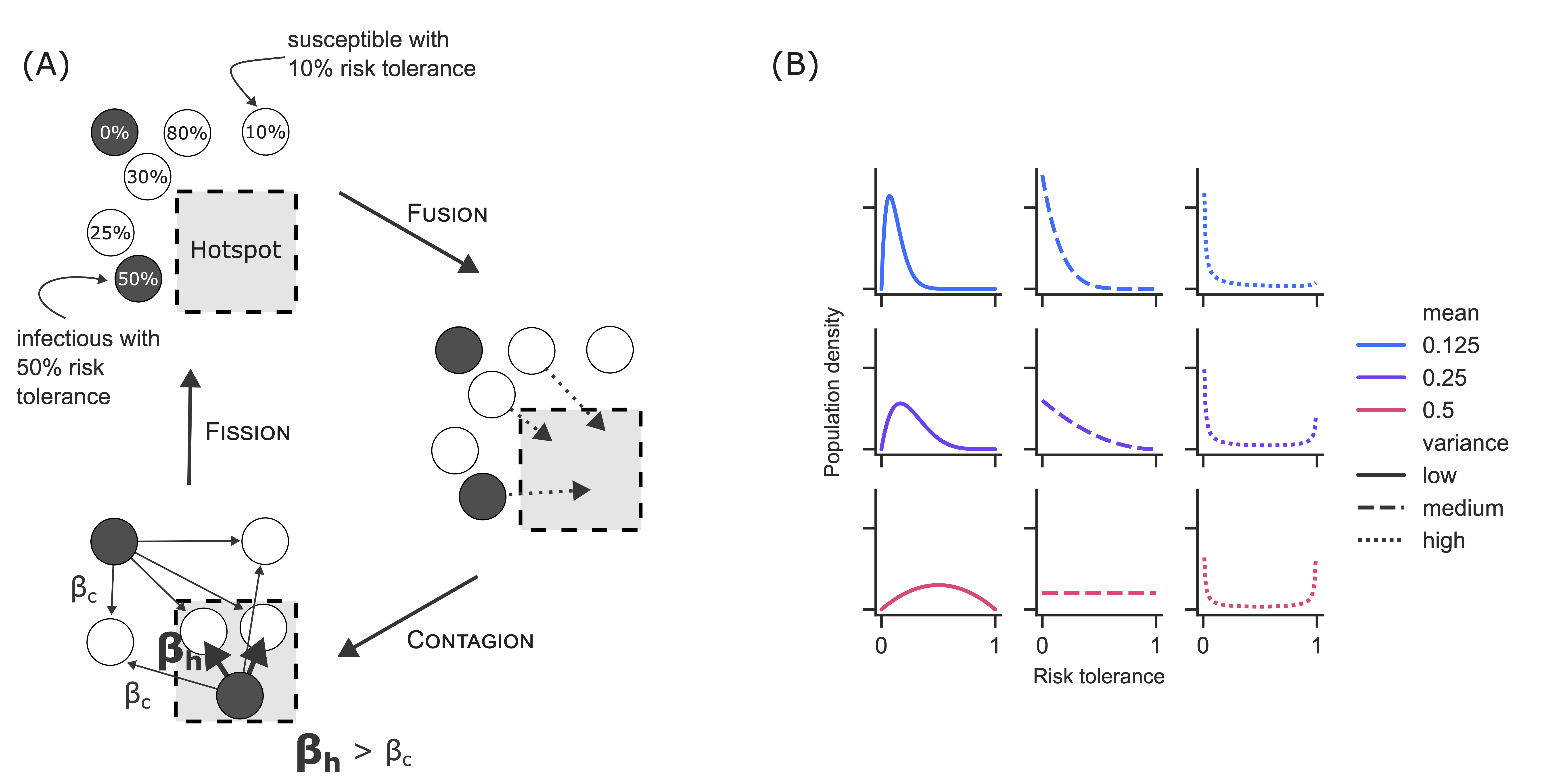 Hotspot figure 1